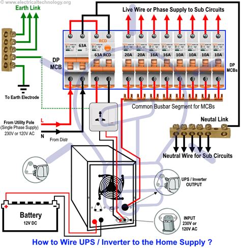 how to wire an inverter into home distribution box|how to connect inverter to house.